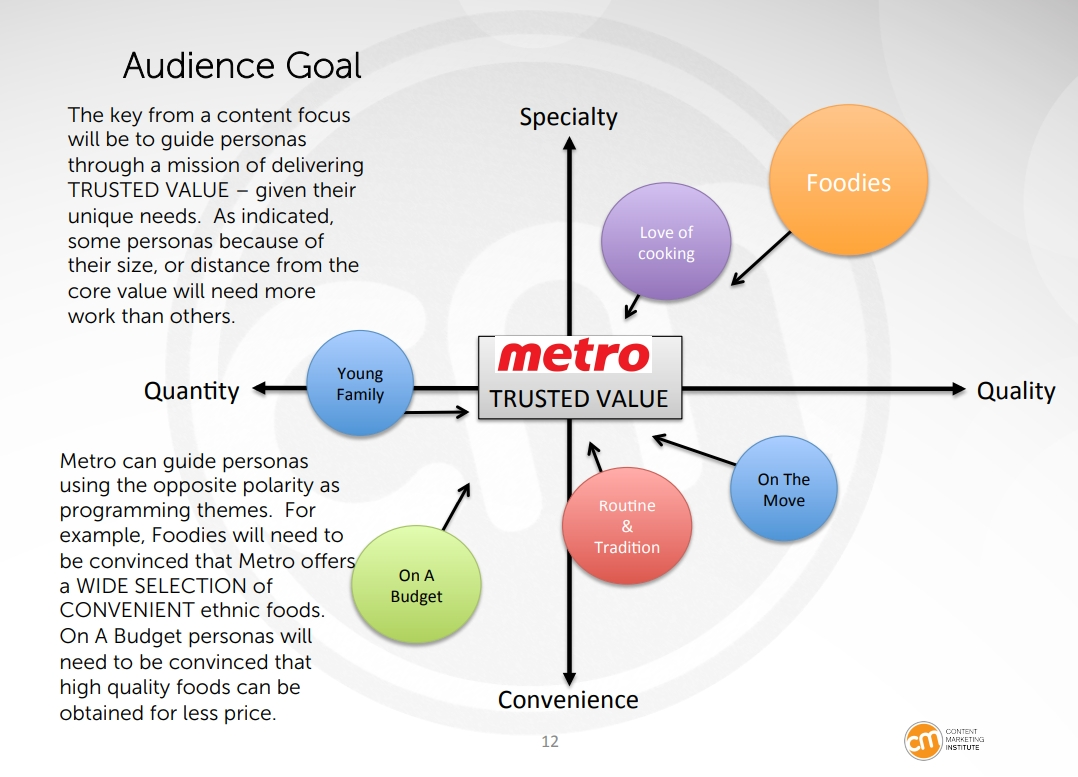 Metro's Strategic Parts by CMI