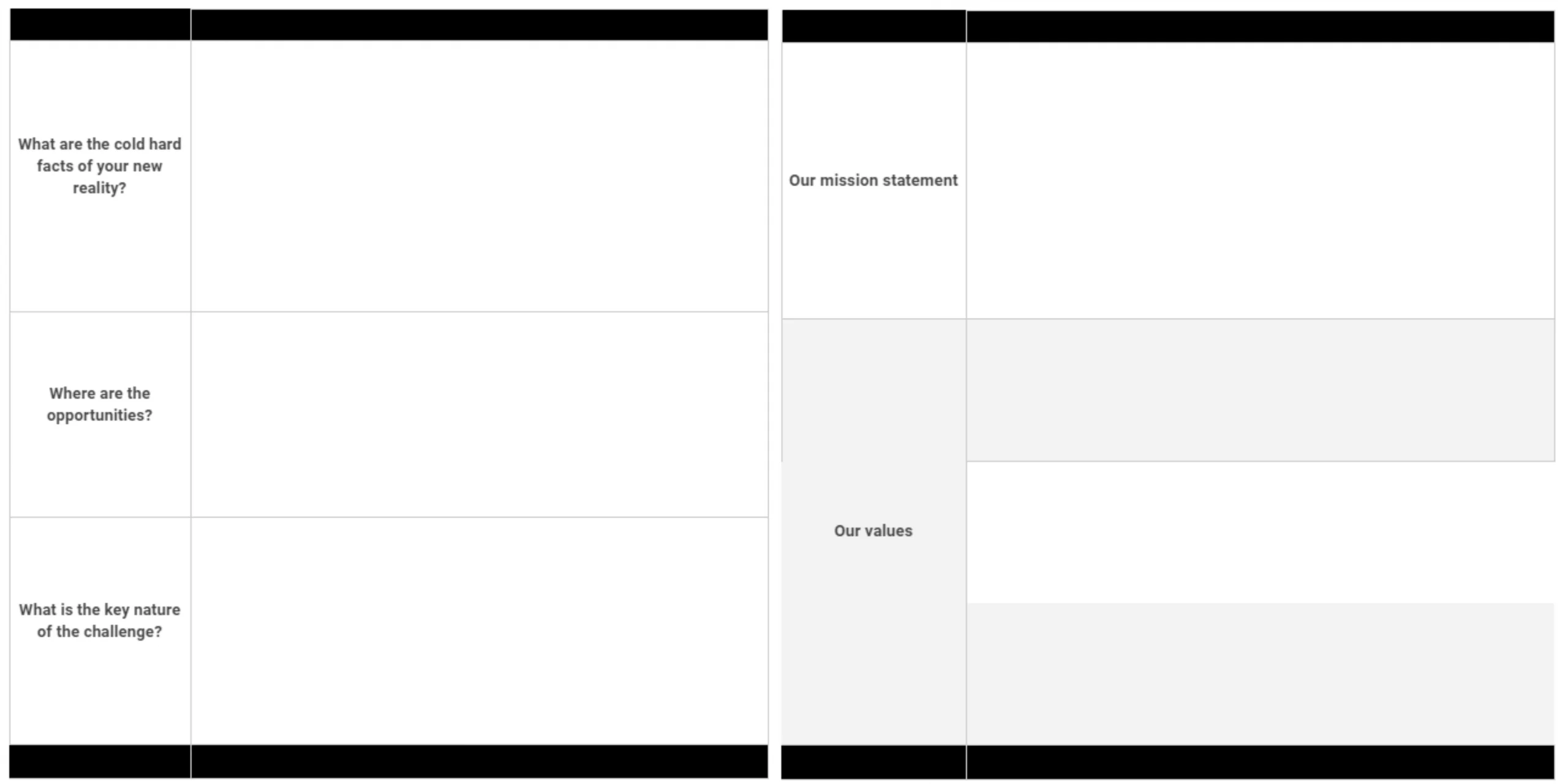 Buitlvisible's Content Strategy Template