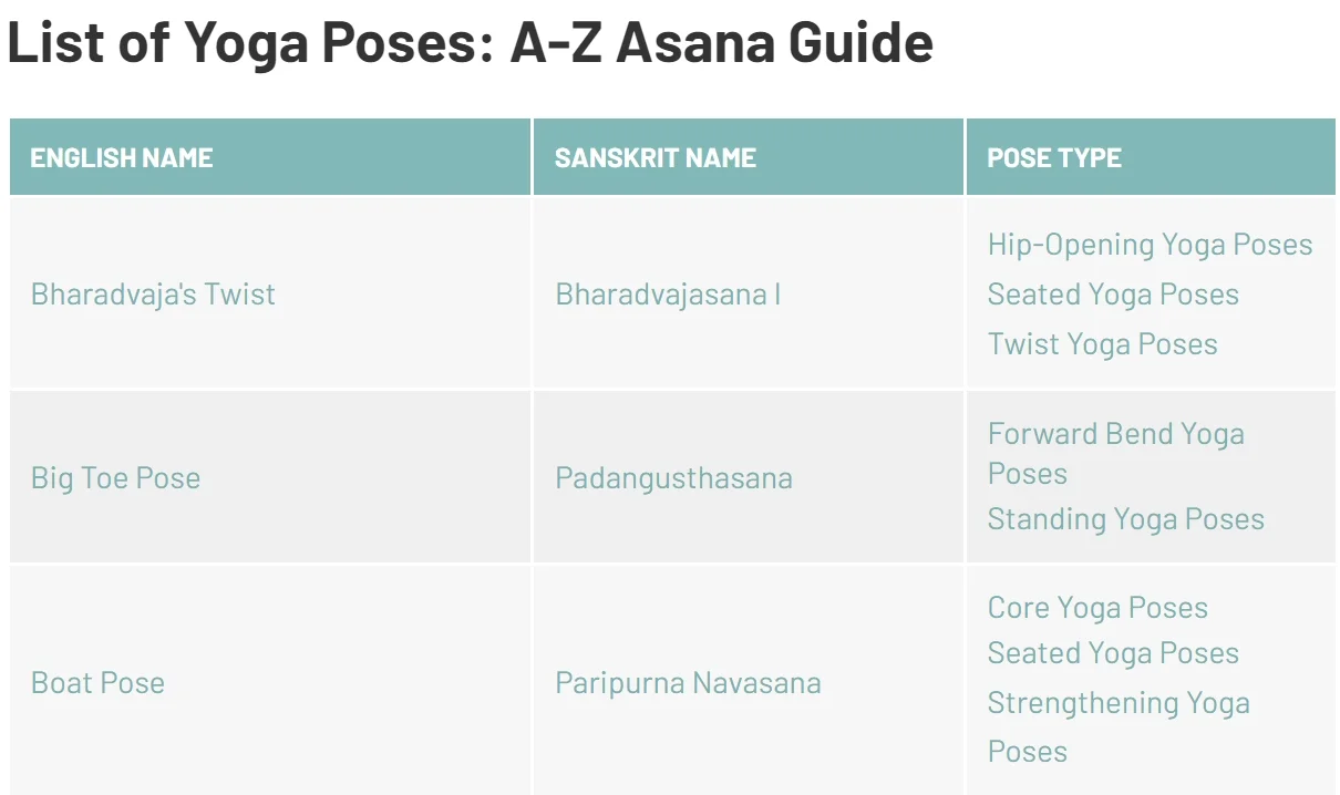 List of Yoga Poses