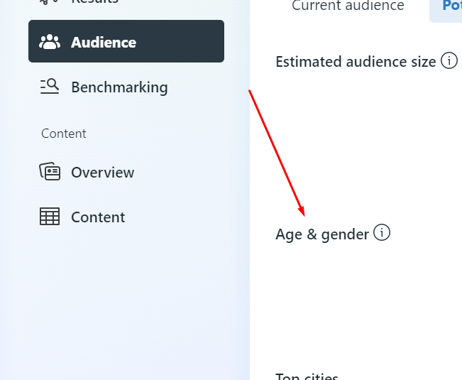 Facebook Audience Insights Age