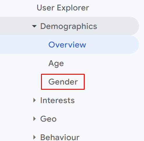 Google Analytics Gender Section