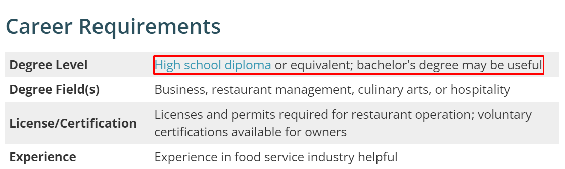 Restaurant Owner Career Requirements 